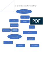 Process Flow For Contentious Probate Proceedings