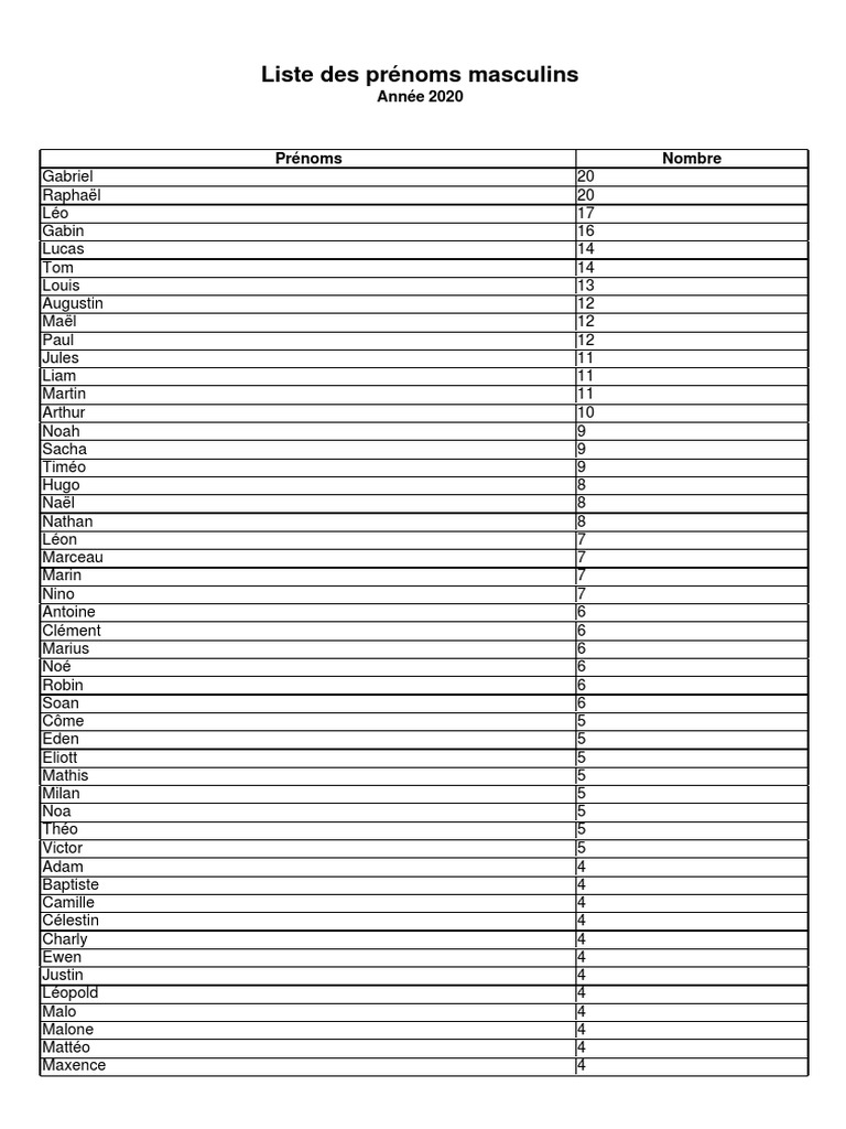 Prénoms masculins populaires en 2020 | PDF