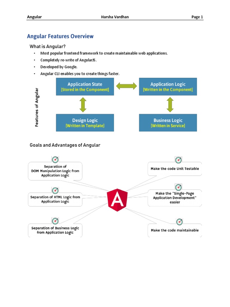 What Is Angular? | PDF
