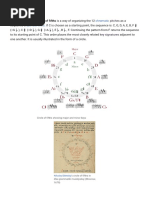 Wikipedia - Circle of Fifths PDF