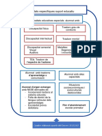 Quadre Nese PDF