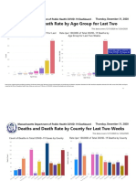 Deaths and Death Rate by Age Group For Last Two Weeks