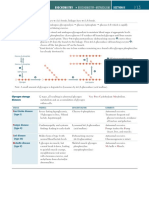 Pediatrics Storage Diseases