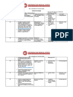 Budget of Work Komunikasyon 