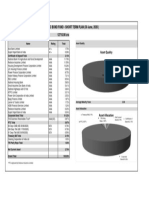 IDFC BOND FUND - SHORT TERM PLAN ASSET BREAKDOWN