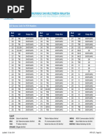 MCMC PSTN 07 Access Code