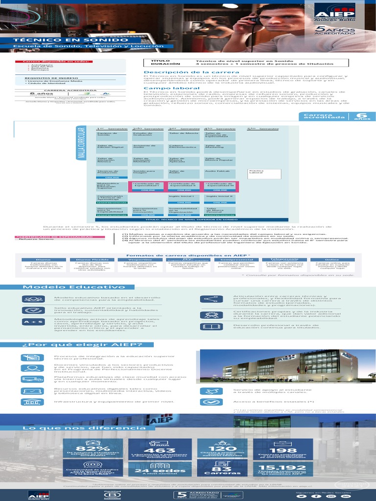 Tecnico en Sonido | PDF | Libreria digital | Internet