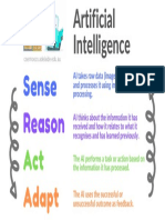 What Can AI Do