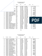 Top Level Tasks As of July 20, 2020 Proyek Rumah Pak Fajar