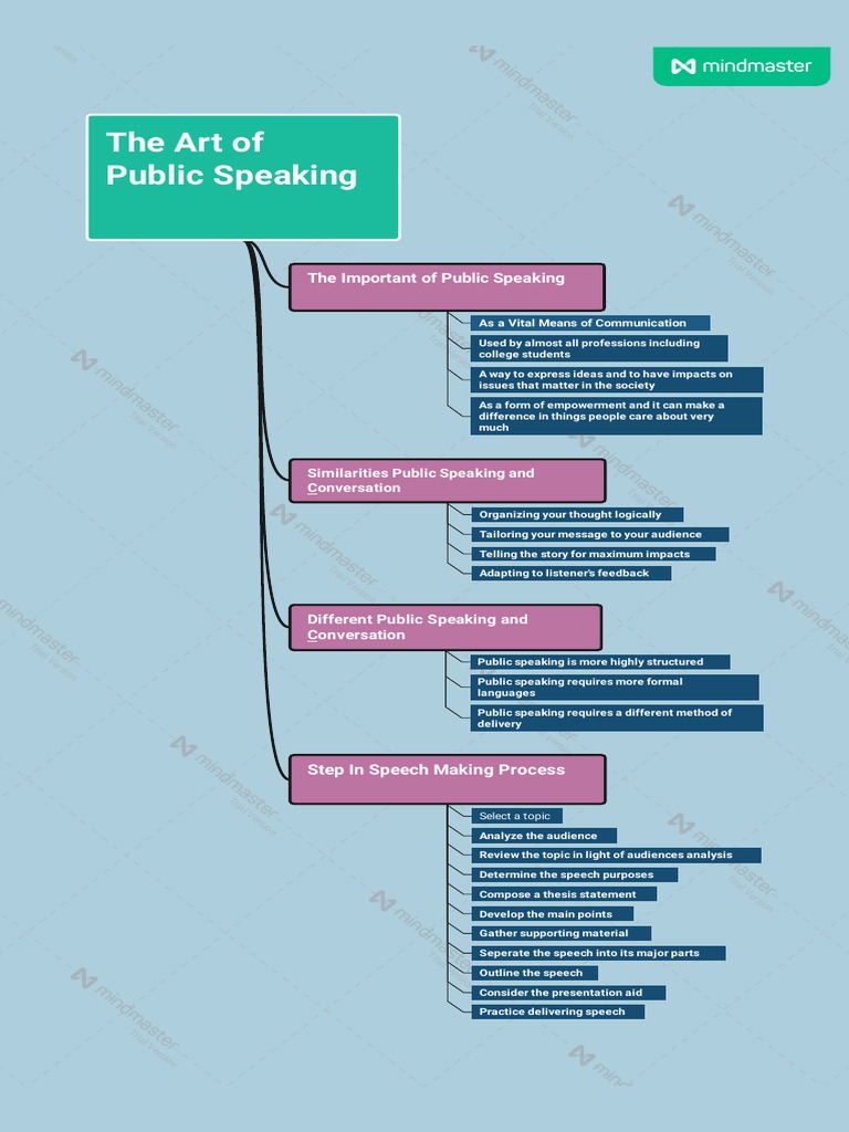 The Important of Public Speaking | PDF | Public Speaking | Epistemology