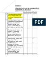 Liste Des Equipements Et Materiels Constates Dans Les Conteneurs Au 19