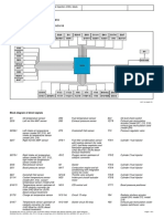 Common Rail Diesel Injection (CDI), Block Diagram