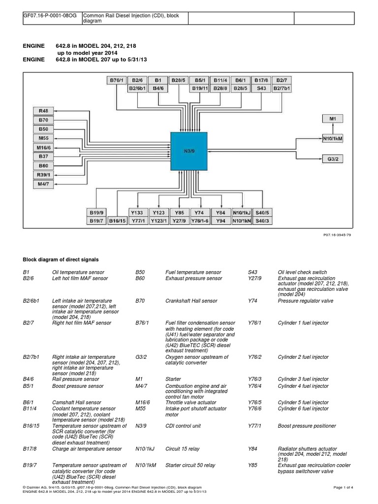 Common Rail Diesel Injection (CDI), Block Diagram | PDF | Fuel ...