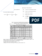 Table - 20 Equivalent Temperature Difference (Roof)