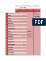 Jadwal Wawancara Tingkat 3