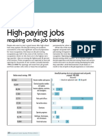 High-Paying Jobs: Requiring On-The-Job Training