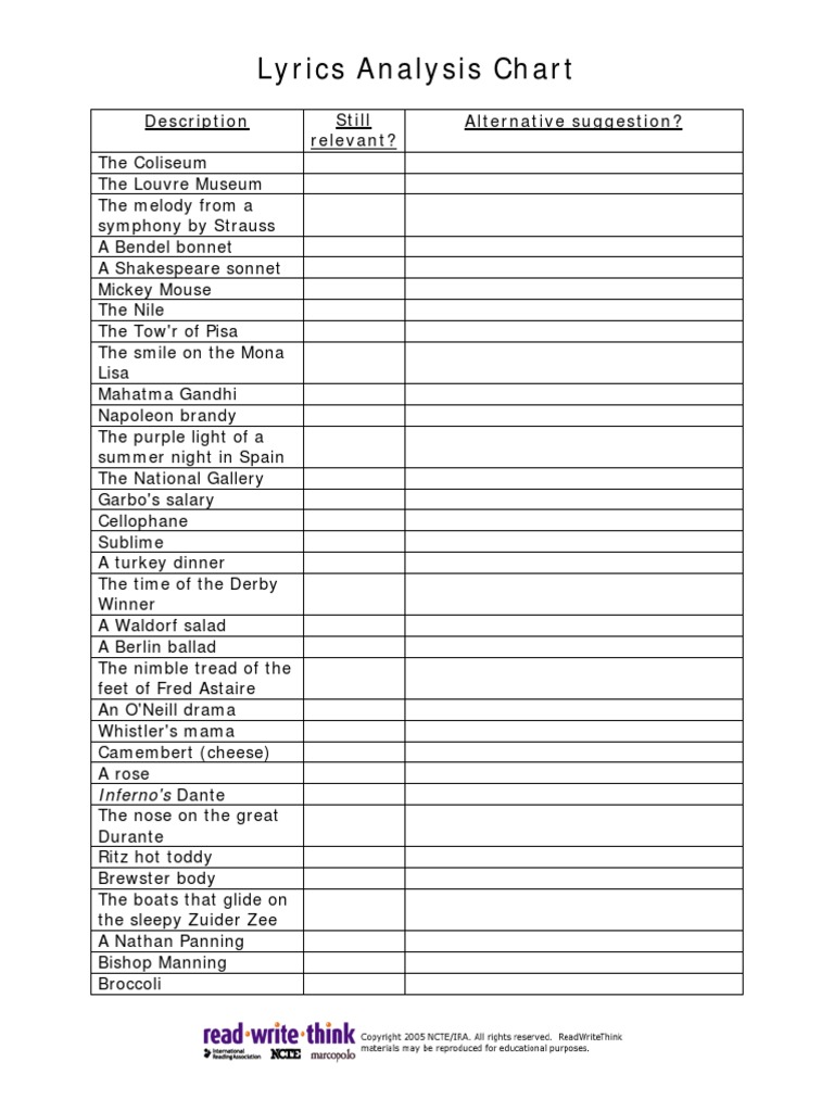 Lyrics Analysis Chart: Description Still Relevant? Alternative ...