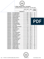 Shri Mata Vaishno Devi University: Semester 2