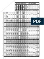 Habeeb Model Secondary School List of Copies