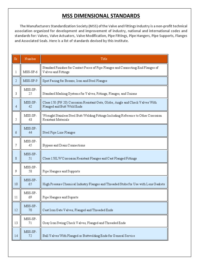 MSS Dimensional Standards Overview | PDF | Technology & Engineering
