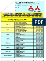 Daftar Harga Price List) Mitsubishi Balikpapan (Kaltim) - Pajero, Triton, Colt Diesel, FUSO