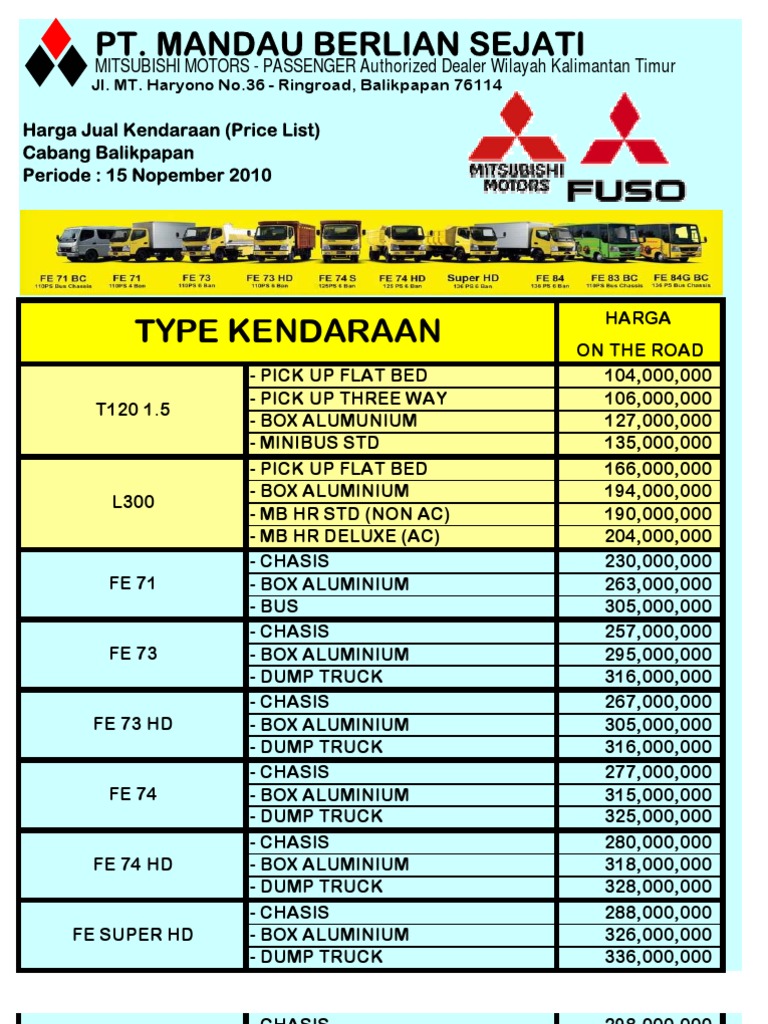 Daftar Harga  Price List Mitsubishi  Balikpapan Kaltim 