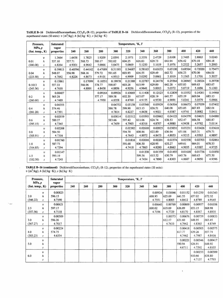 R-12 Refrigerant Properties Table | PDF | Ozone Depletion | Continuum ...