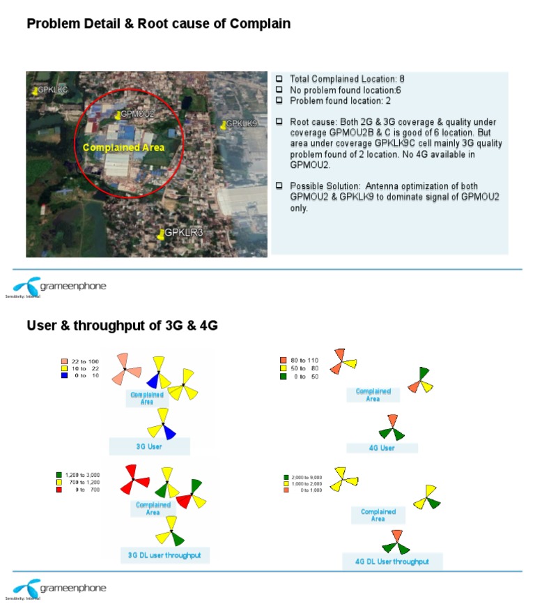 3G Coverage Issues and Solutions Report | PDF