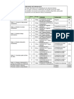 Plan de Actividades Laboratorio de Endodoncia II - Clínica de Endodoncia I 2020 - 2