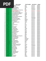 Share ID Pekerja PS010121 PDF