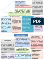 Tiempos Operatorios y Periodos Quirurgicos