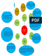 Tarea Del Mapa Mental de La Lectura de Organizadores Gráficos