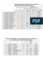 Consolidated Score Sheet of (Non-Jrf Candidates) Viva Voce/ Interview For PH.D in Physical Education For The Session2020-2021