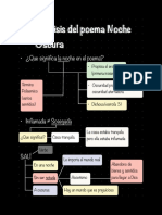 Análisis Del Poema Noche Oscura de San Juan