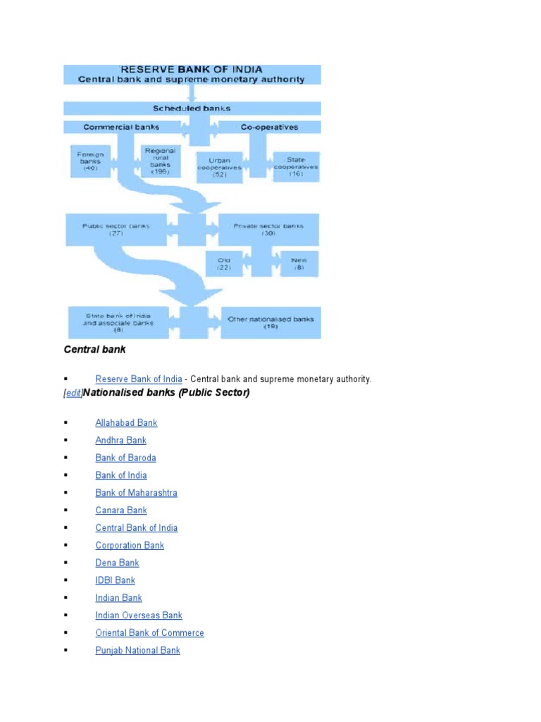 List of Indian Banks and Branches | PDF | Mumbai | Banks