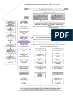 Audit and Certification process_00_Preparation.pdf