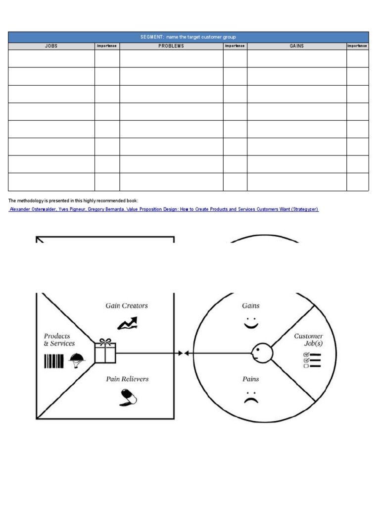1 - Value Proposition Design | PDF