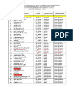 Penetapan Hasil Seleksi PAH FIX - Kanwil