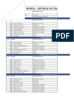 BCMCH - Details of Faculty List 2019: S.No Name Designation