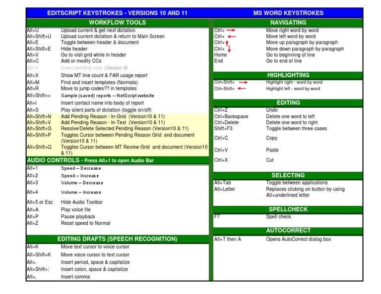EditScript Shortcut Keys Overview | PDF | Computer Keyboard | Text