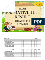 Summative Test Result