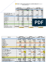 Tabel Performanta Financiara Antibiotice, Bermas, Carbochim