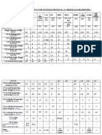 Buyer's Requirements, For Textiles Physical & Chemical Parameters