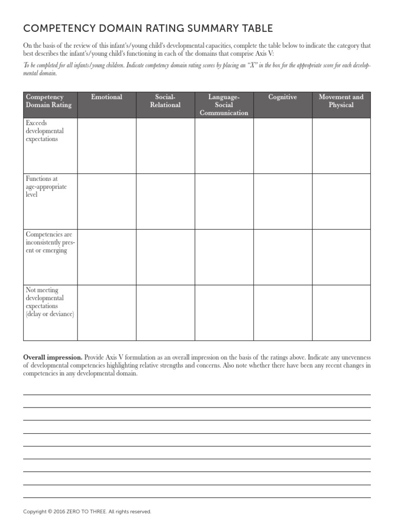 Competency Domain Rating Summary Table | PDF | Career & Growth