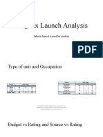 Magnex Launch Analysis: Tabular Format Is Used For Analysis
