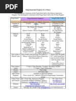 Immersion Classrooms