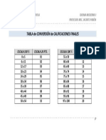 S8 01 PRF JPabon Filosf 2020 III Ingles I - Tabla Conversion Notas Finales