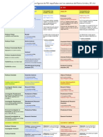 Equivalencias_pdi_uk_eeuu.pdf