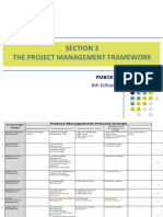 Section 2 The Project Management Framework: Pmbok®