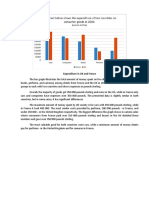 Expenditure in UK and France